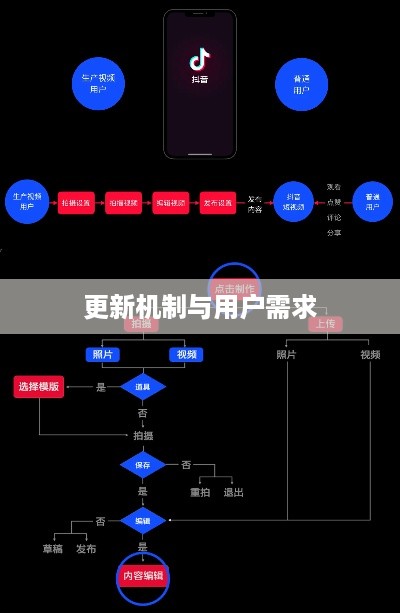 抖音喜欢实时更新吗？探究抖音平台的更新机制与用户需求