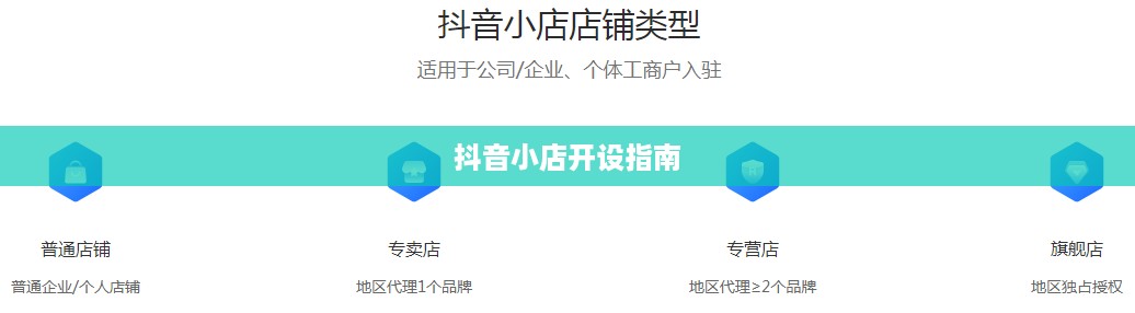 抖音小店开设指南，探究抖音上教人开抖音小店的可靠性