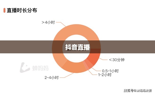 抖音直播，能否在深夜持续直播？关于不能睡觉直播现象的探讨