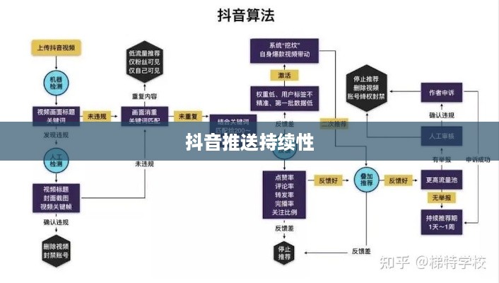 抖音发布后的推送持续性，探究视频在抖音发布20天后的推送可能性