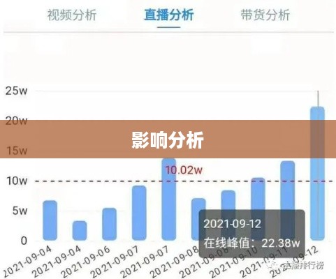 抖音个人资料更改的影响分析
