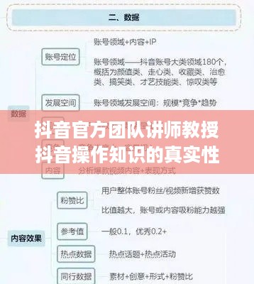 抖音官方团队讲师教授抖音操作知识的真实性与价值
