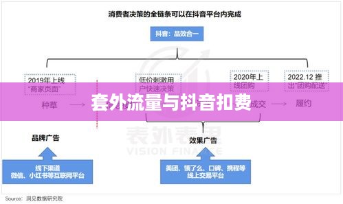 套外流量与抖音扣费，深度解析背后的机制