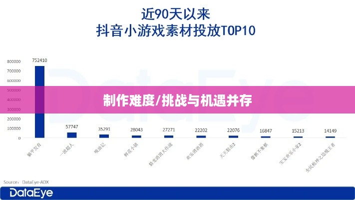 抖音App的制作难度，挑战与机遇并存