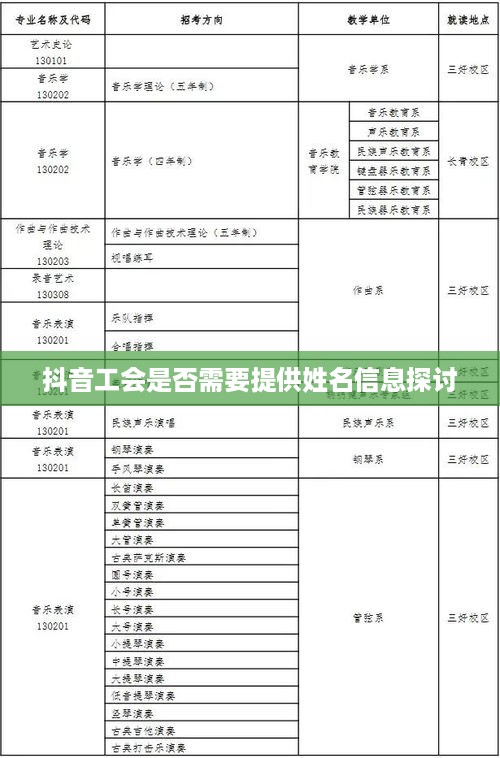 抖音工会是否需要提供姓名信息探讨