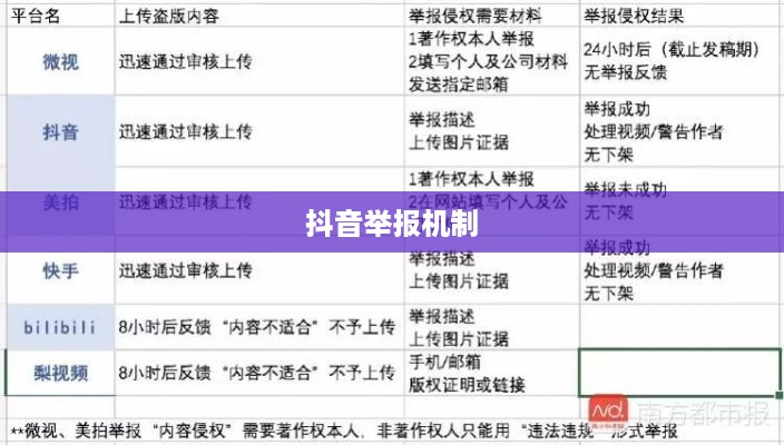 抖音被举报后抖音是否还能正常使用？全面解读抖音举报机制与后续影响