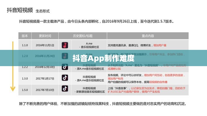 抖音App制作难度解析，究竟难不难？