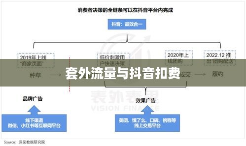 套外流量与抖音扣费，深度解析背后的机制