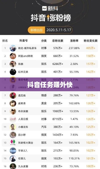 抖音任务赚外快，是真的吗？揭秘其中的真相与机会