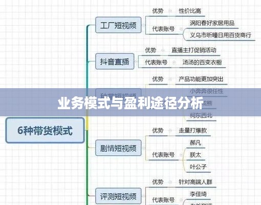 抖音雇人直播赚钱吗，业务模式、盈利途径与风险分析