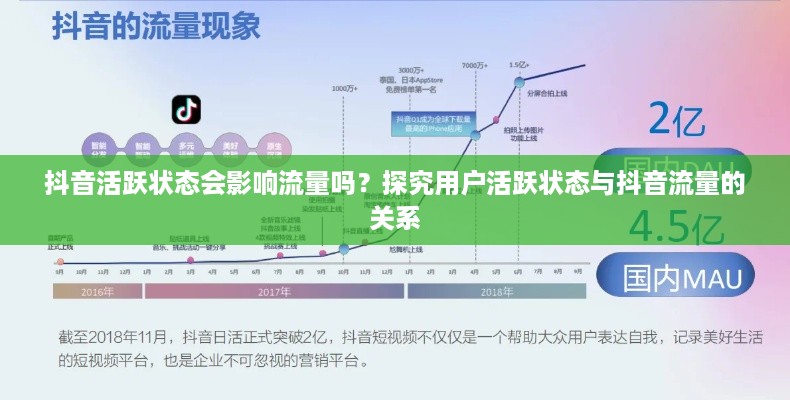 抖音活跃状态会影响流量吗？探究用户活跃状态与抖音流量的关系