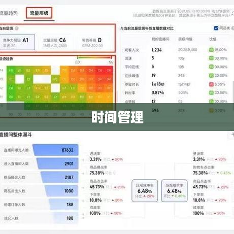 上班族有时间经营抖音吗？探讨时间管理与抖音运营之道