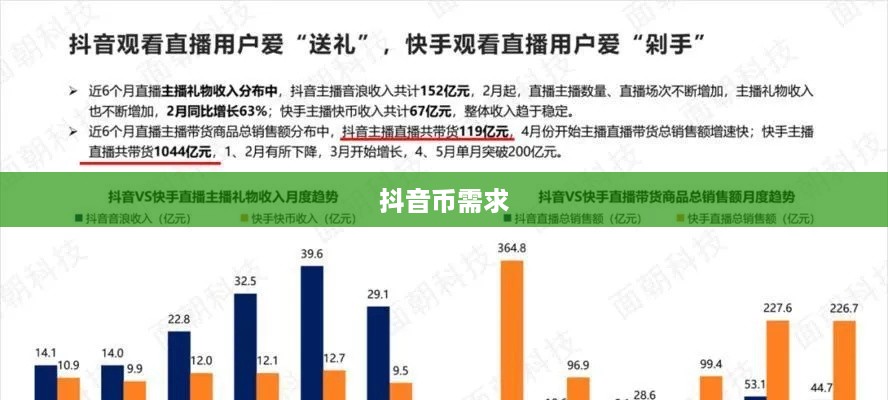 抖音直播间是否需要抖音币，深度解析