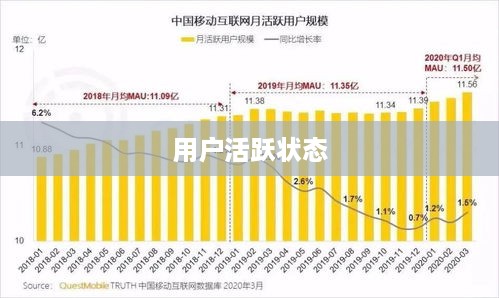 抖音活跃状态会影响流量吗？探究用户活跃状态与抖音流量的关系