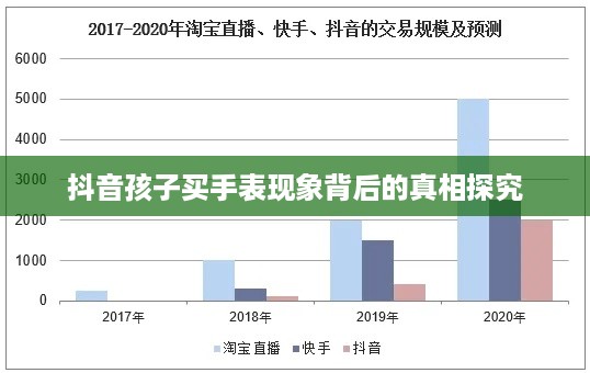 抖音孩子买手表现象背后的真相探究
