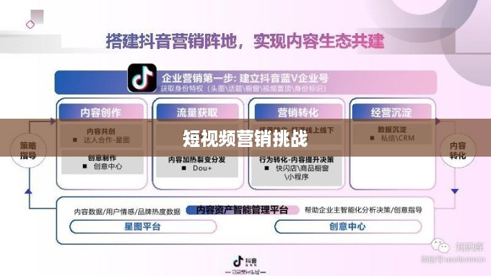 抖音推广的优势与挑战，探索短视频营销的无限可能