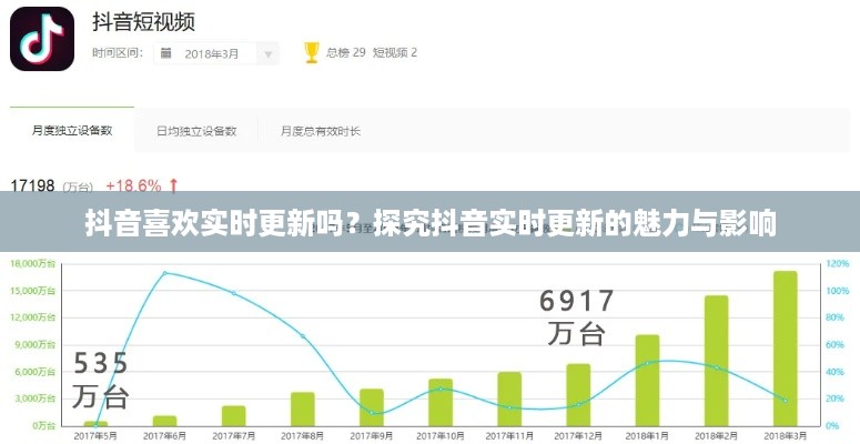 抖音喜欢实时更新吗？探究抖音实时更新的魅力与影响