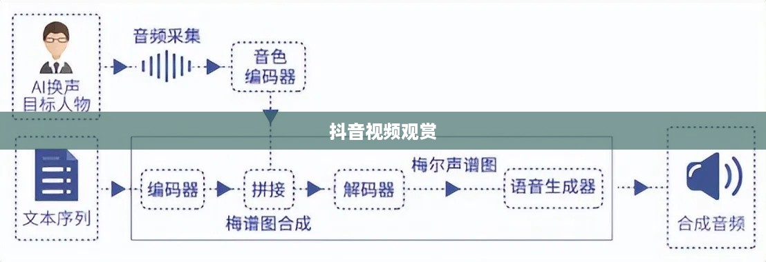 看抖音一定要配音吗？探讨视频观赏中的声音因素