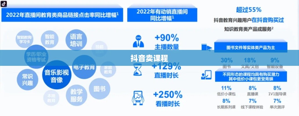 抖音卖课程的通道与策略探讨