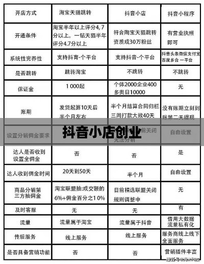抖音小店创业指南，探究抖音教学真实性与可靠性