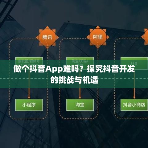 做个抖音App难吗？探究抖音开发的挑战与机遇