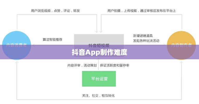 抖音App制作难度解析，究竟难不难？