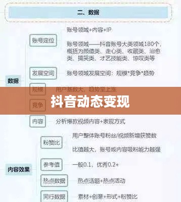 抖音动态可以变现吗？短视频时代的盈利新模式
