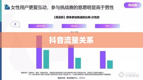 抖音活跃状态会影响流量吗？探究用户活跃度与抖音流量的关系