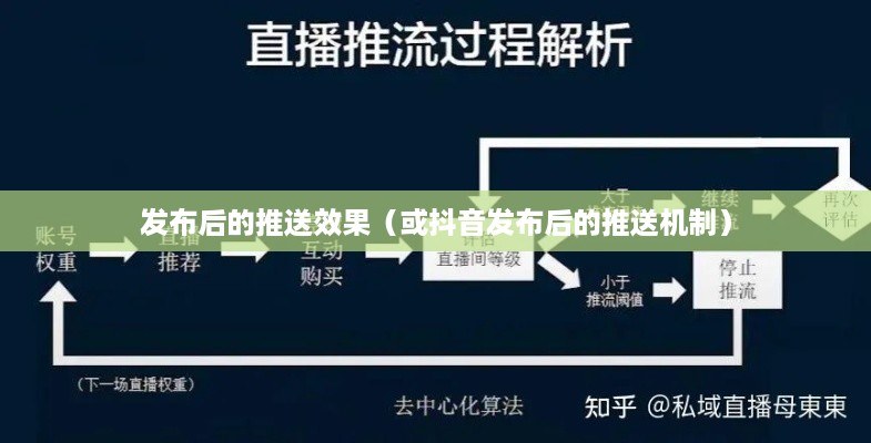 后的推送持续期，探究抖音发布20天后是否仍然会进行推送