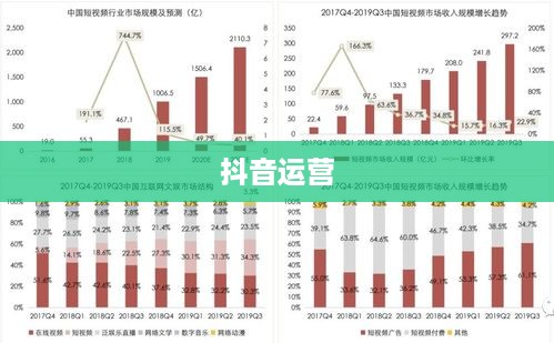 抖音运营的现状与未来展望，还可以做抖音运营吗？