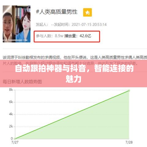 自动跟拍神器与抖音，智能连接的魅力