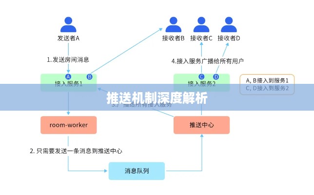 后的推送机制深度解析，发布20天后是否还会被推送？