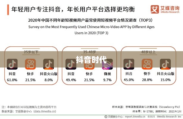 抖音时代下的年龄增长，每年是否真的长一岁？