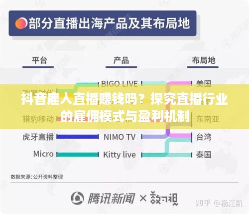 抖音雇人直播赚钱吗？探究直播行业的雇佣模式与盈利机制