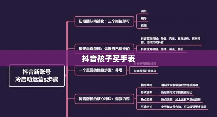 抖音孩子买手表，真相究竟如何？