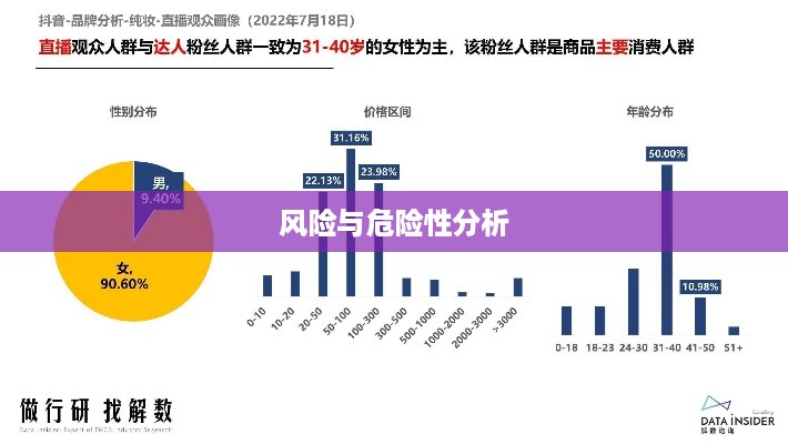 抖音找人看八字，风险与危险性分析