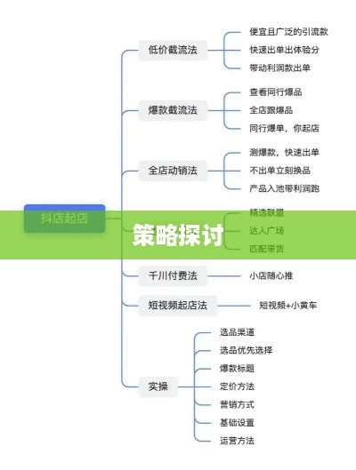 抖音小店需要推广吗？探讨抖音小店的推广策略