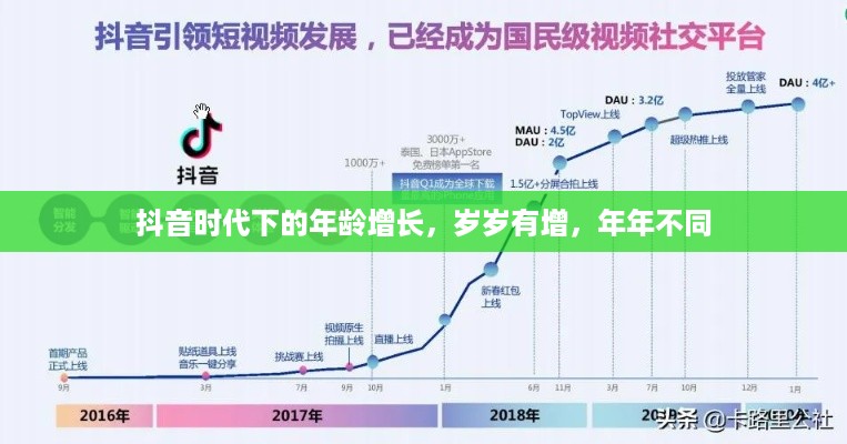 抖音时代下的年龄增长，岁岁有增，年年不同