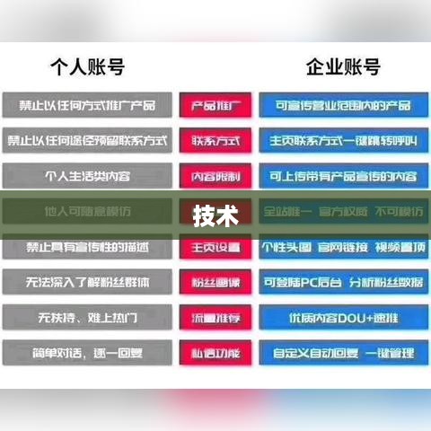 做个抖音App难吗？从技术、创意与运营角度深度解析
