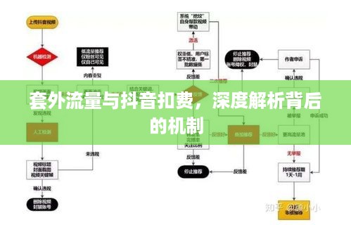 套外流量与抖音扣费，深度解析背后的机制