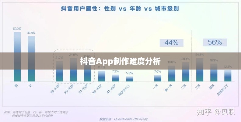 抖音App制作难度分析，从技术角度看是否困难