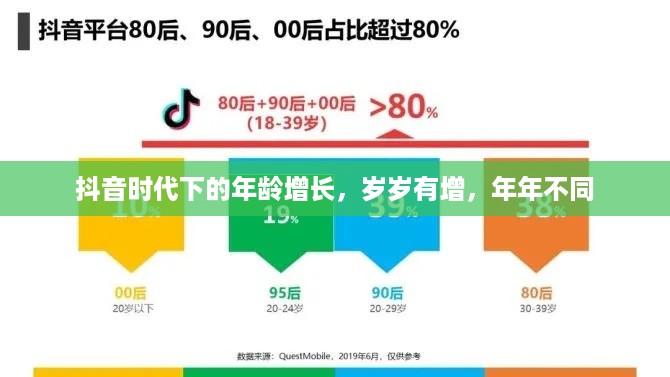 抖音时代下的年龄增长，岁岁有增，年年不同