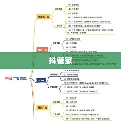 抖管家与抖音，一场关于旗下的深度探讨
