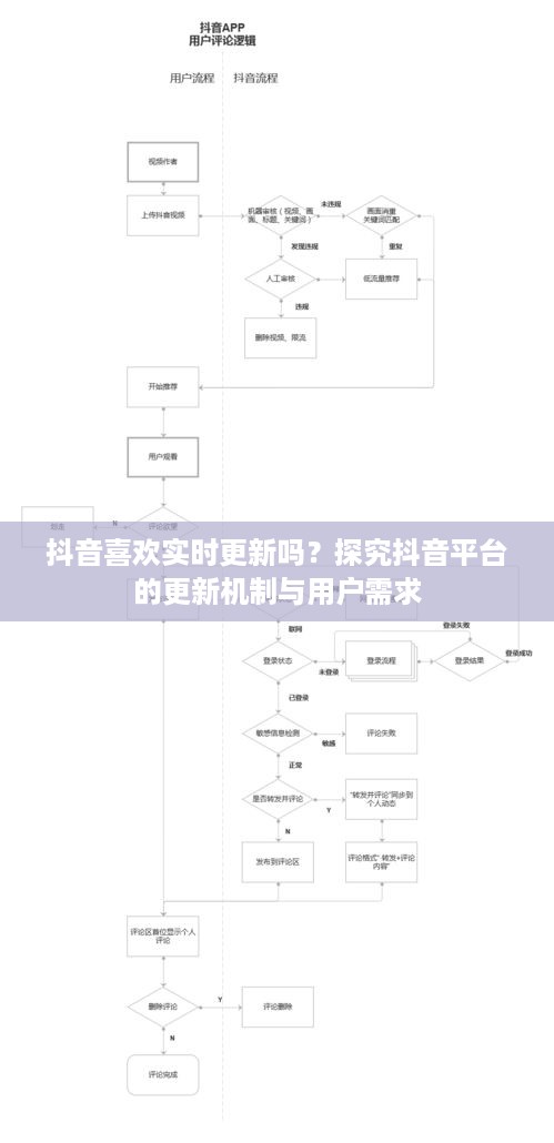 抖音喜欢实时更新吗？探究抖音平台的更新机制与用户需求