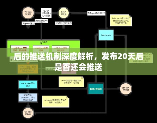 后的推送机制深度解析，发布20天后是否还会推送