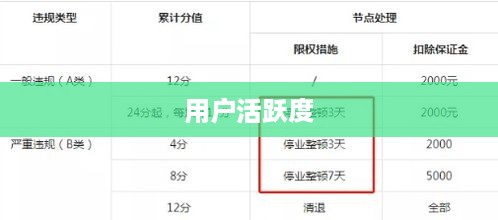抖音活跃状态会影响流量吗？探究用户活跃度与抖音流量的关系