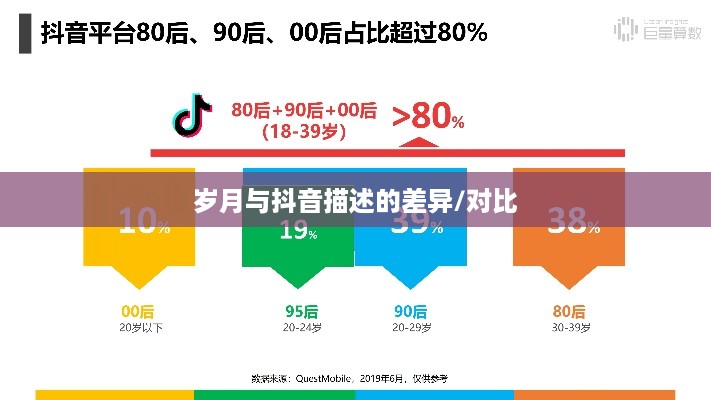 抖音时代下的年龄观念，岁月是否如抖音所写，每年长一岁？