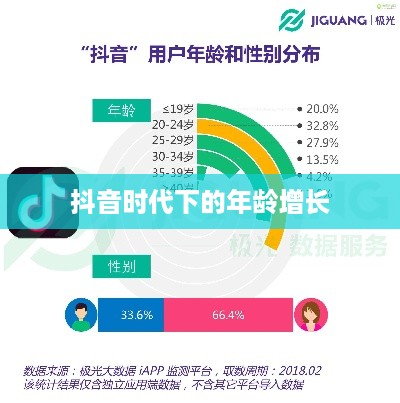 抖音时代下的年龄增长，岁岁有增，年年不同