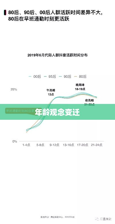 抖音时代下的年龄观念变迁，年龄是否逐年增长？