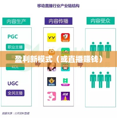 抖音雇人直播赚钱吗？探究直播行业的盈利新模式